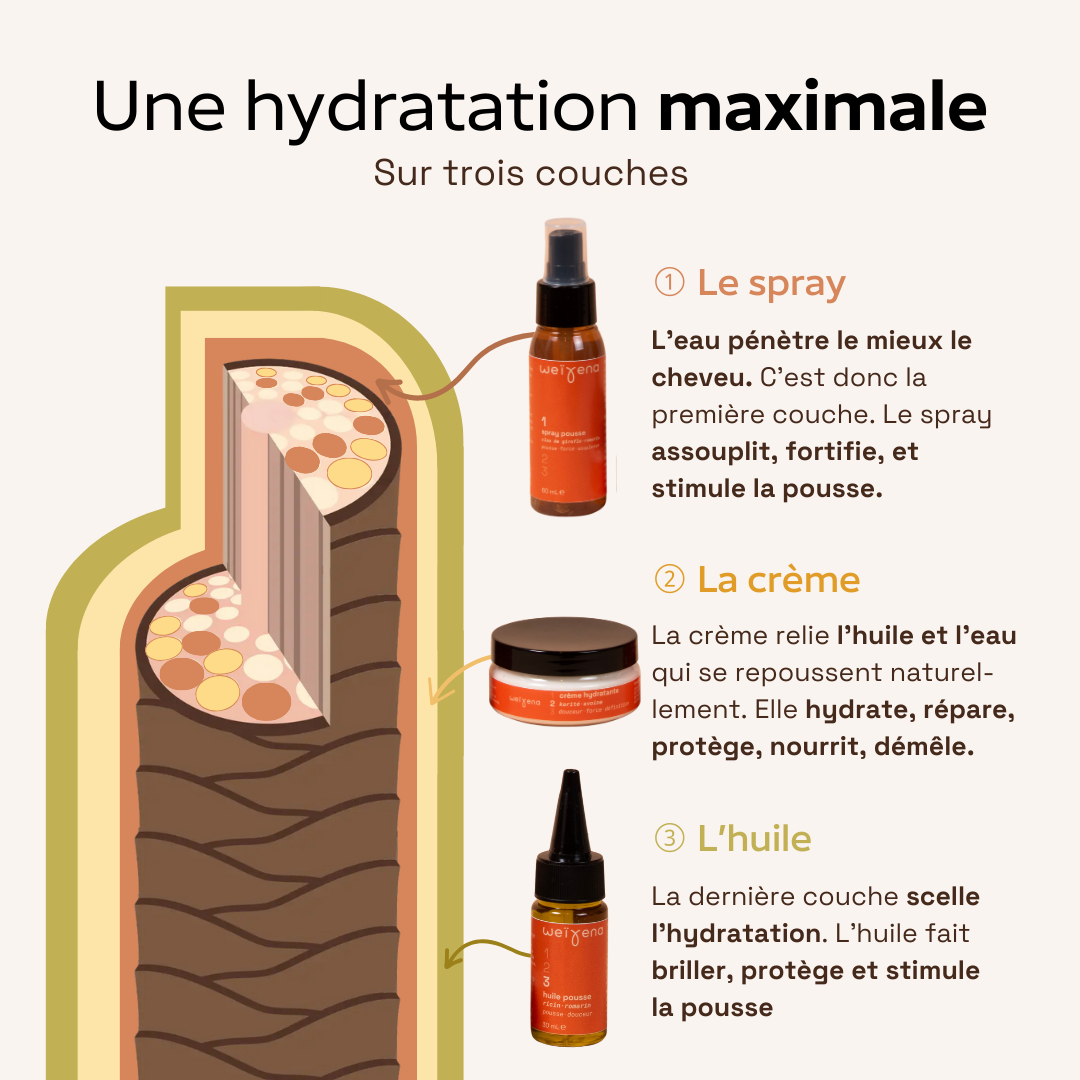 Coffret "Les essentiels hydratation"