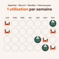 Coffret "Les essentiels hydratation"